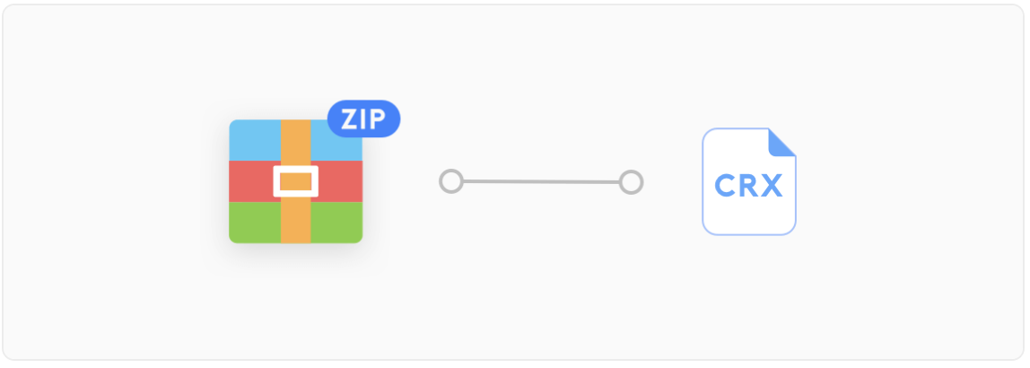 Cara Download Ekstensi Chrome CRX dan ZIP